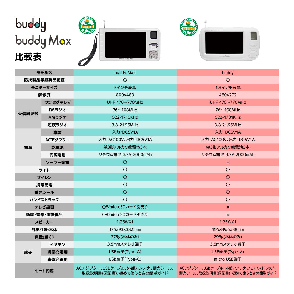 innowa buddy Max ソーラー充電 手回し ポータブルテレビ・ラジオ 4WAY電源 LEDライト モバイルバッテリー 防災 アウトドア