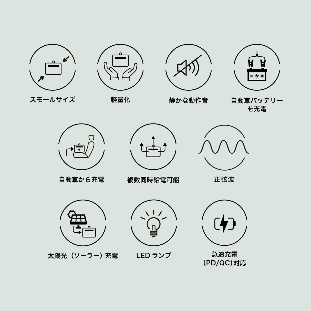 【セット】innowa ポータブル電源 Mighty 600 & ソーラーパネル120