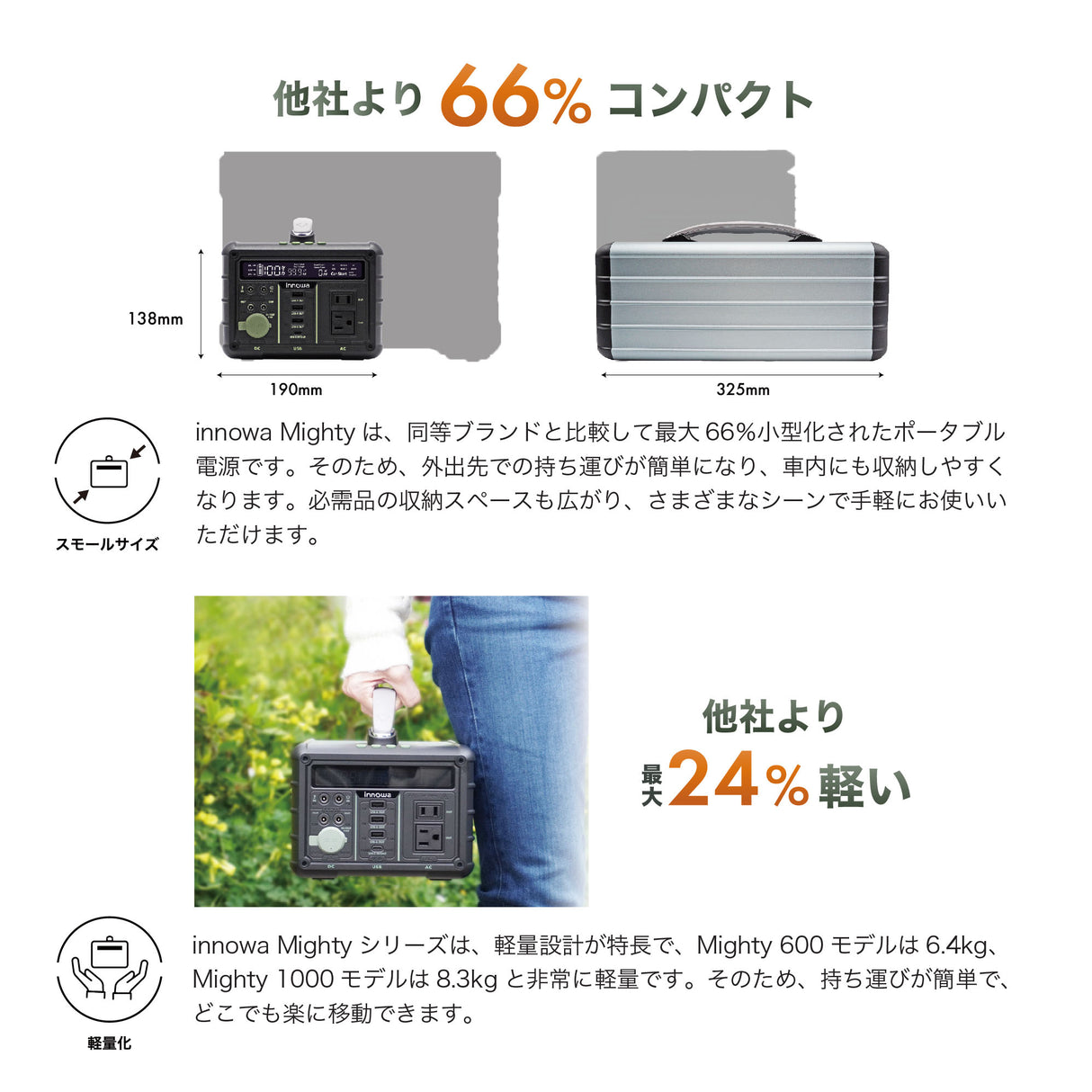 【セット】innowa ポータブル電源 Mighty 600 & ソーラーパネル120