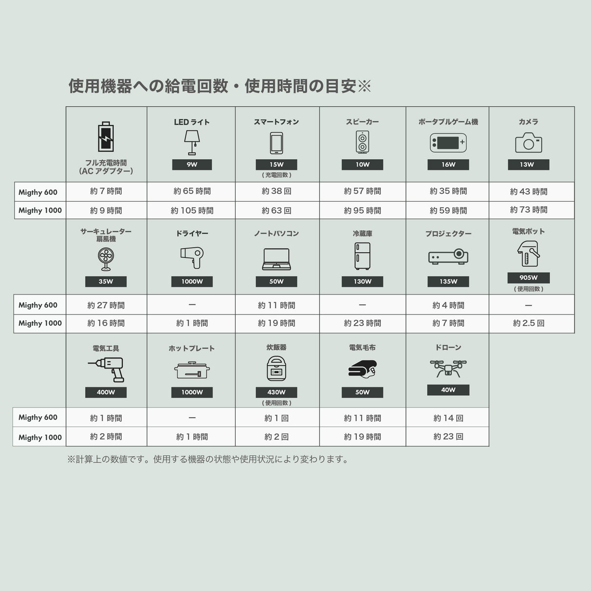 【セット】innowa ポータブル電源 Mighty 600 & ソーラーパネル120