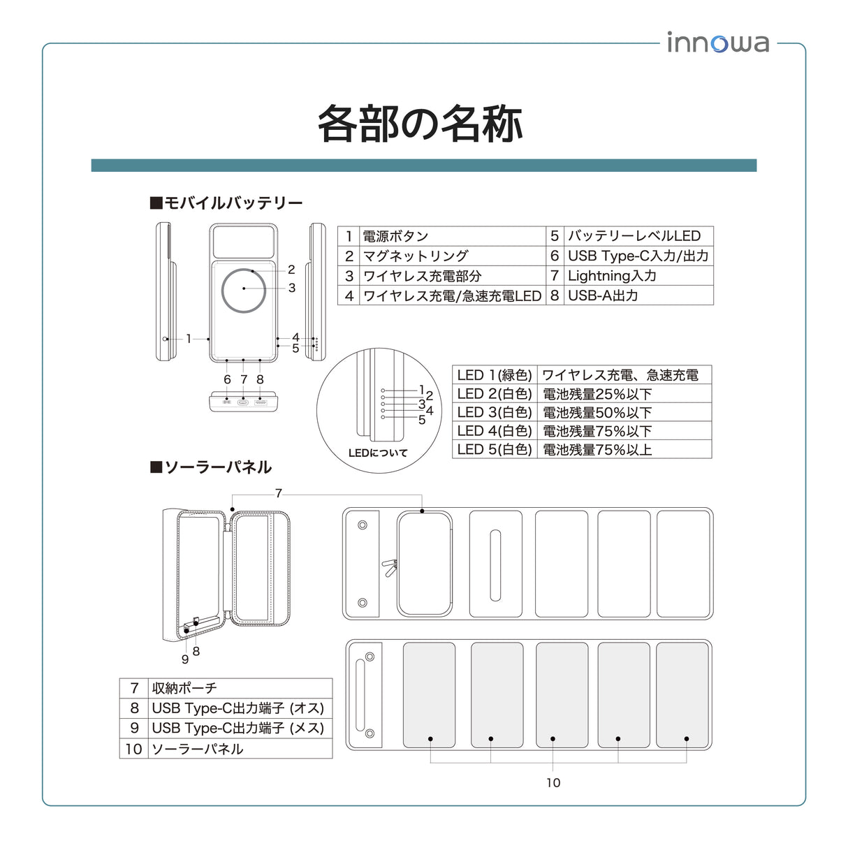 【セット】innowa buddy ポータブルテレビ・ラジオ (くまモンVer.) & 2in1 マグネット式ワイヤレス充電セット