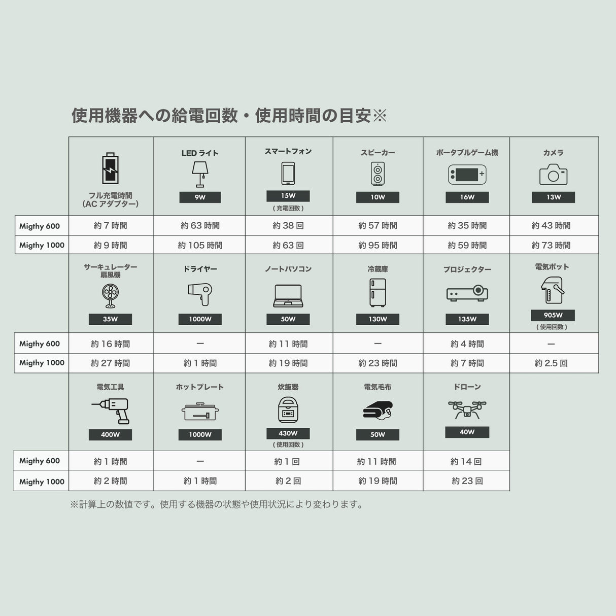 innowa ポータブル電源 Mighty 1000 小さいのにパワフル!備えも遊びもこれ一個!Take Charge,Stay Ahead