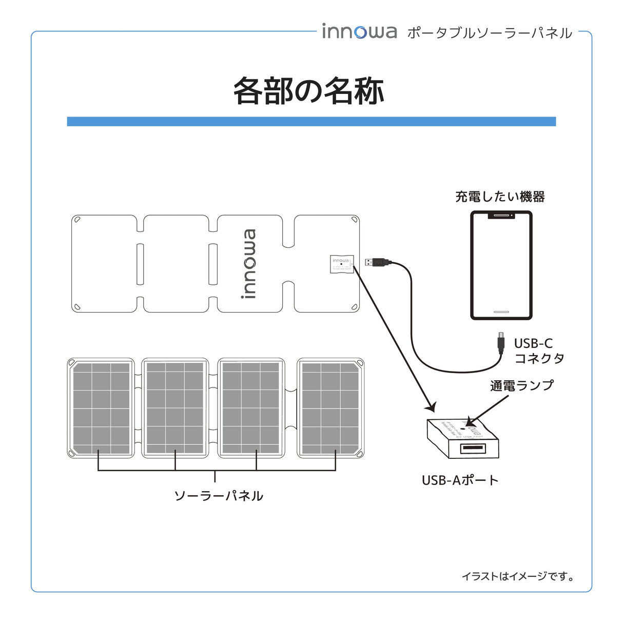 innowa ポータブルソーラーパネル(ベージュ) 持ち運び便利なコンパクトサイズ!