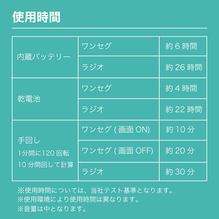 innowa(イノワ) buddy 手回し ポータブルテレビ・ラジオ 3WAY充電 モバイルバッテリー