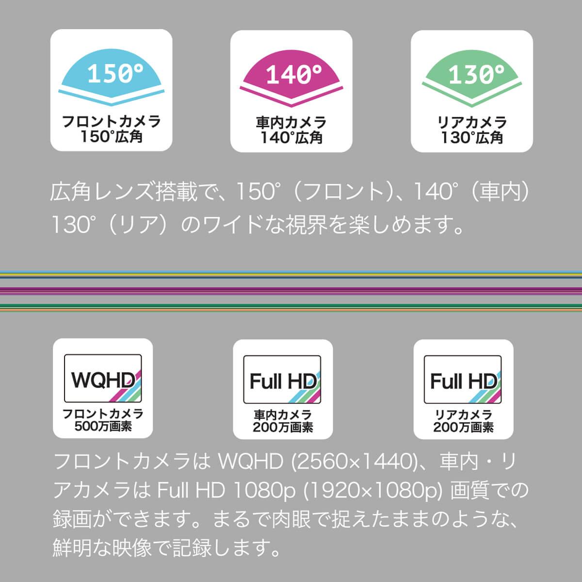 innowa (イノワ) 3Vision 前中後3カメラ同時録画 ドライブレコーダー