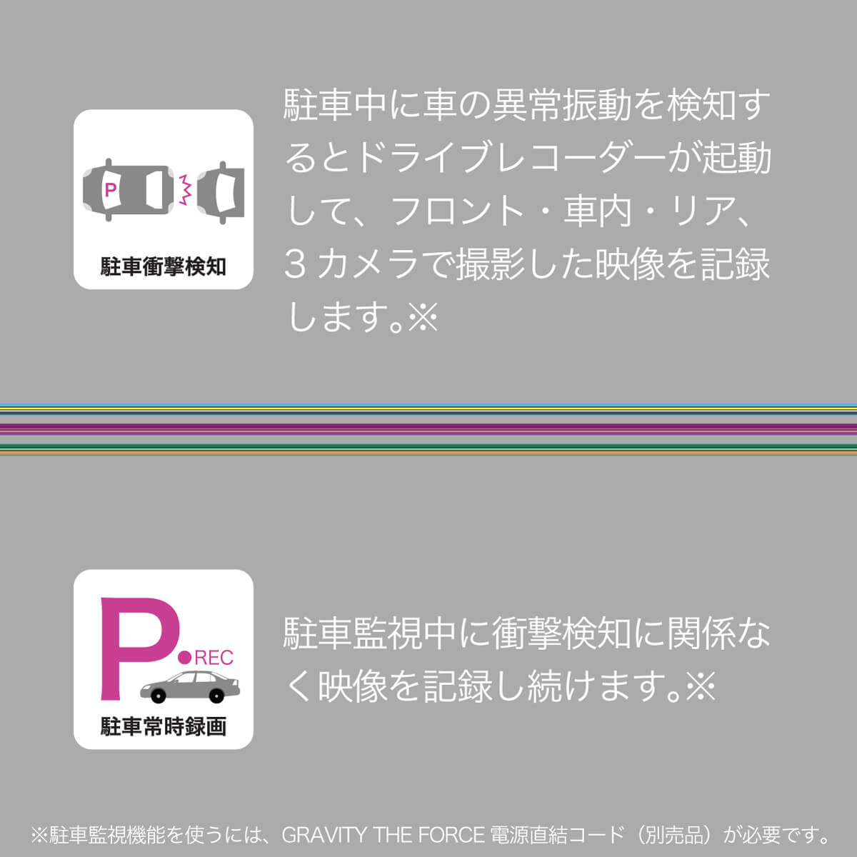 innowa (イノワ) 3Vision 前中後3カメラ同時録画 ドライブレコーダー