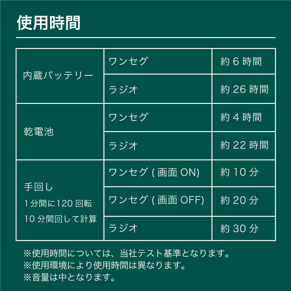 innowa buddy (Olive) 手回し ポータブルテレビ・ラジオ 3WAY電源 LEDライト モバイルバッテリー 防災 アウトドア
