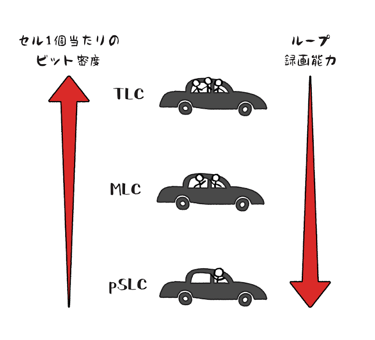 innowa Loop King microSDHC 32GB メモリーカード 超高耐久性 pSLC ループ録画 ドラブレコーダー最適