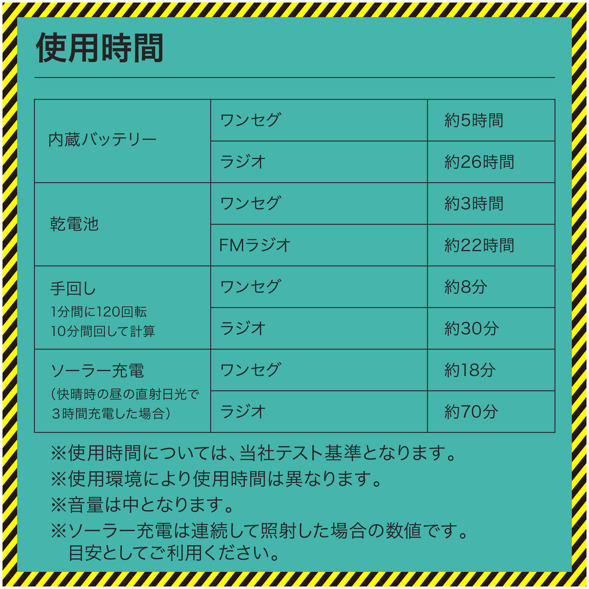 innowa buddy Max 防災安心セット ソーラー充電 手回し ポータブルテレビ・ラジオ 4WAY電源 LEDライト モバイルバッテリー 防災 アウトドア