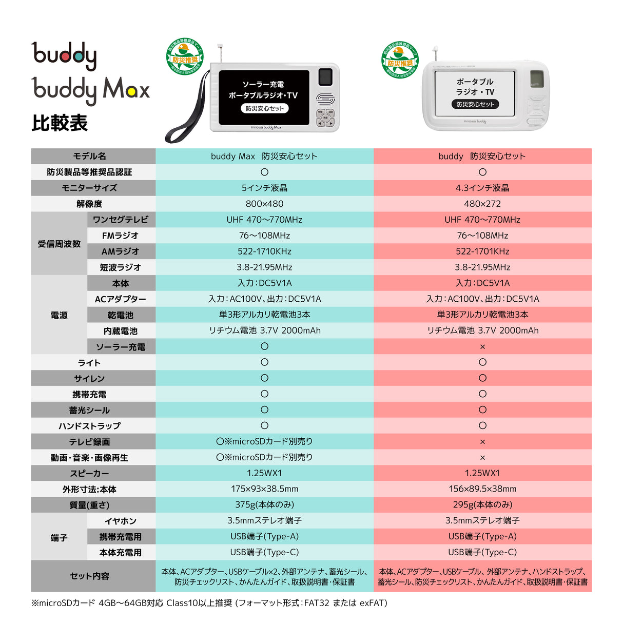innowa buddy Max 防災安心セット ソーラー充電 手回し ポータブルテレビ・ラジオ 4WAY電源 LEDライト モバイルバッテリー 防災 アウトドア