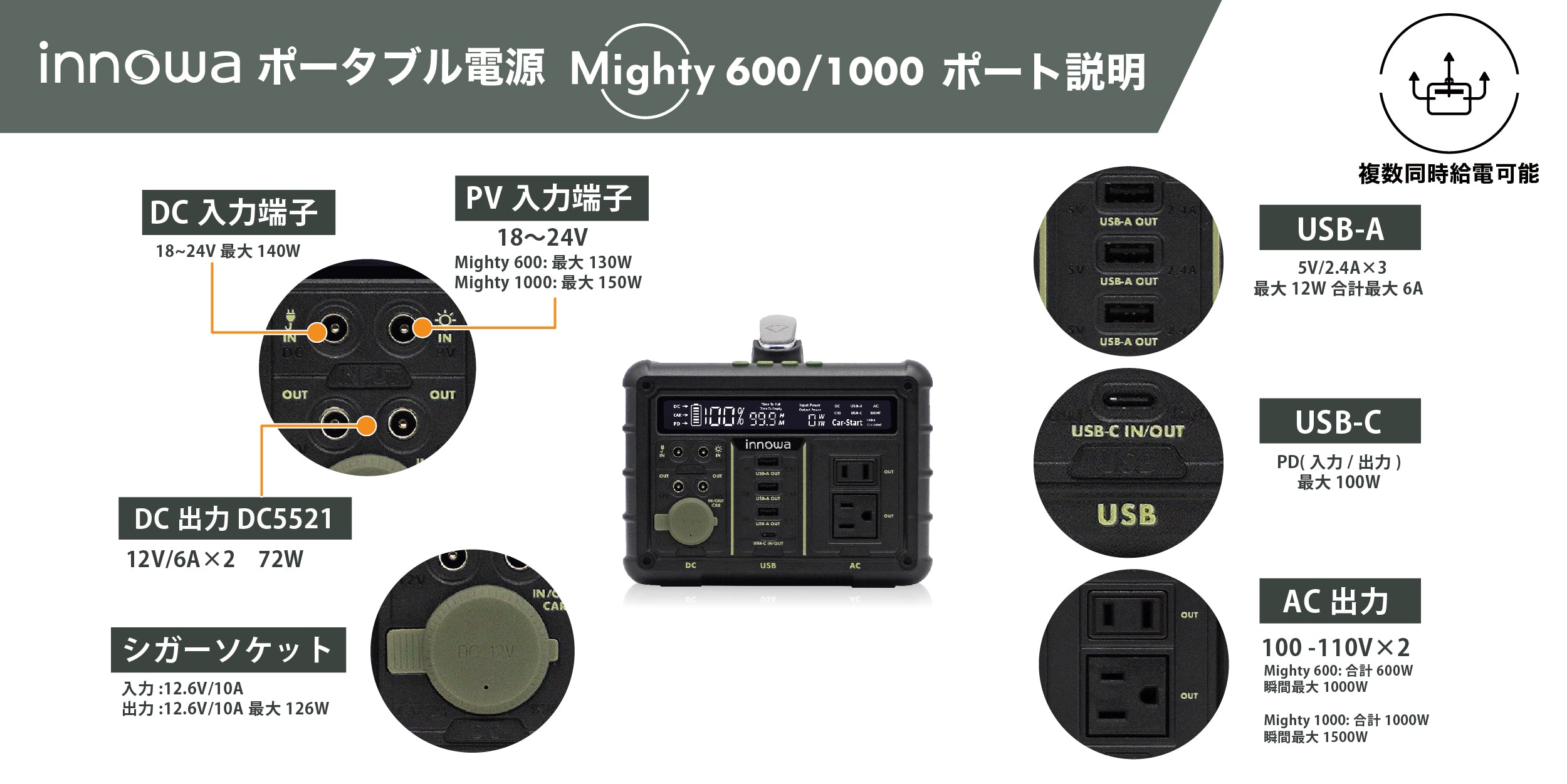 RKGHD 1円 ナフコ/ポータブル電源/NA-MT1000SB/確認の為通電(その他)｜売買されたオークション情報、yahooの商品情報をアーカイブ公開  - オークファン スポーツ、レジャー