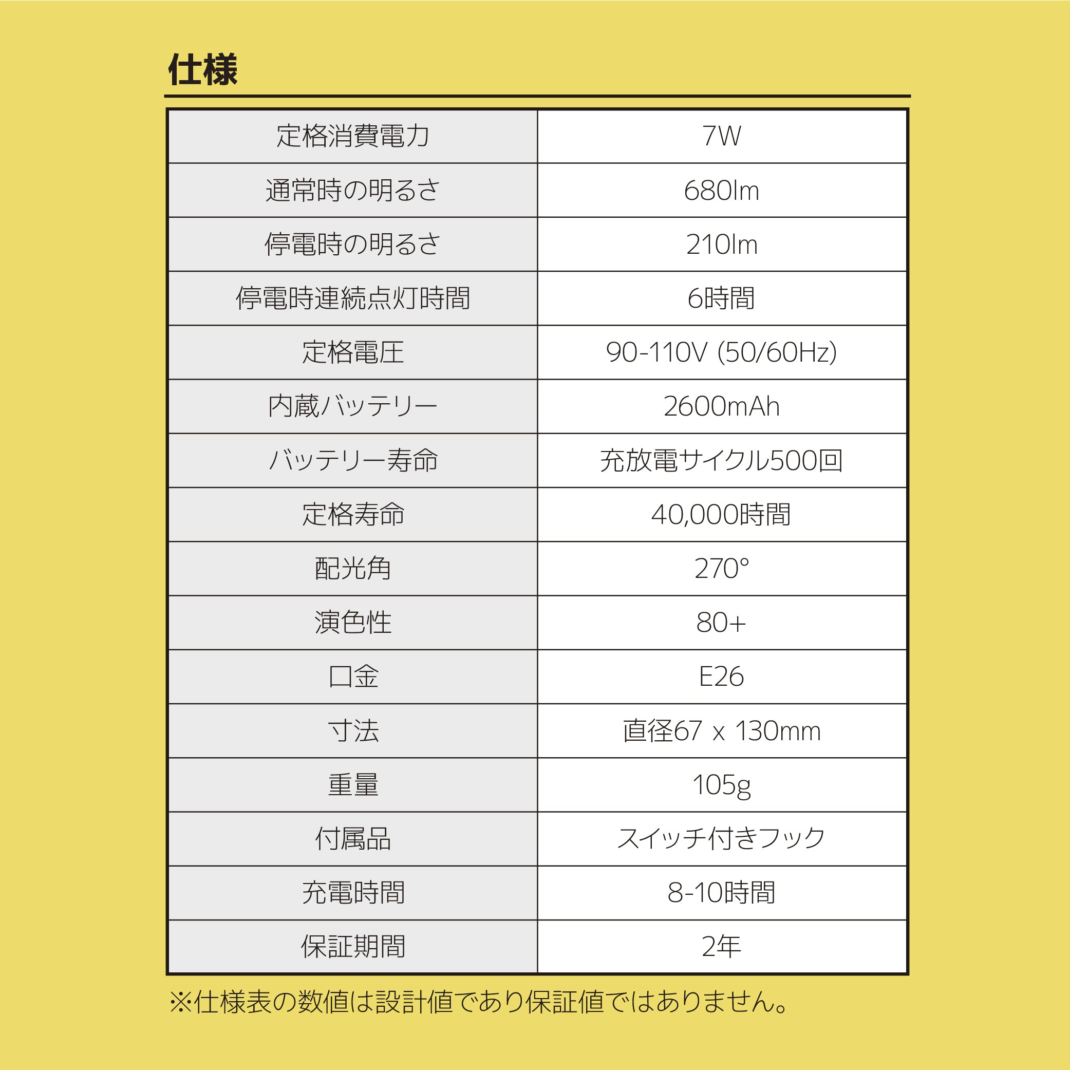 innowa 防災LED電球 停電時も安心の灯り バッテリー内蔵型（電球色） – innowa 公式サイト