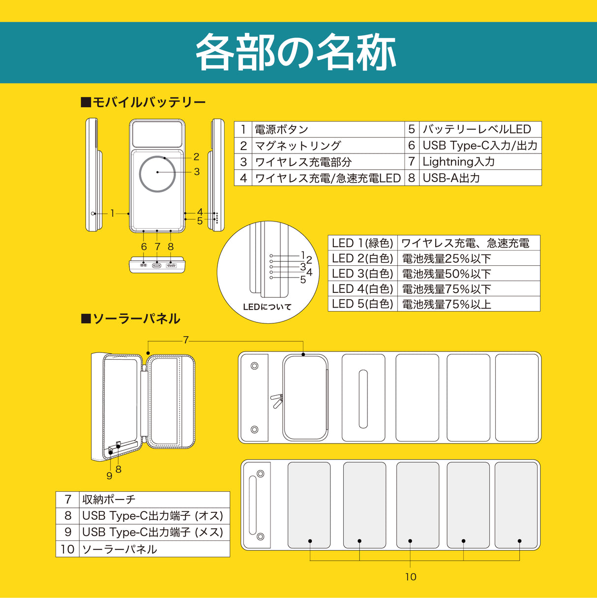 innowa 2in1 マグネット式ワイヤレス充電セット