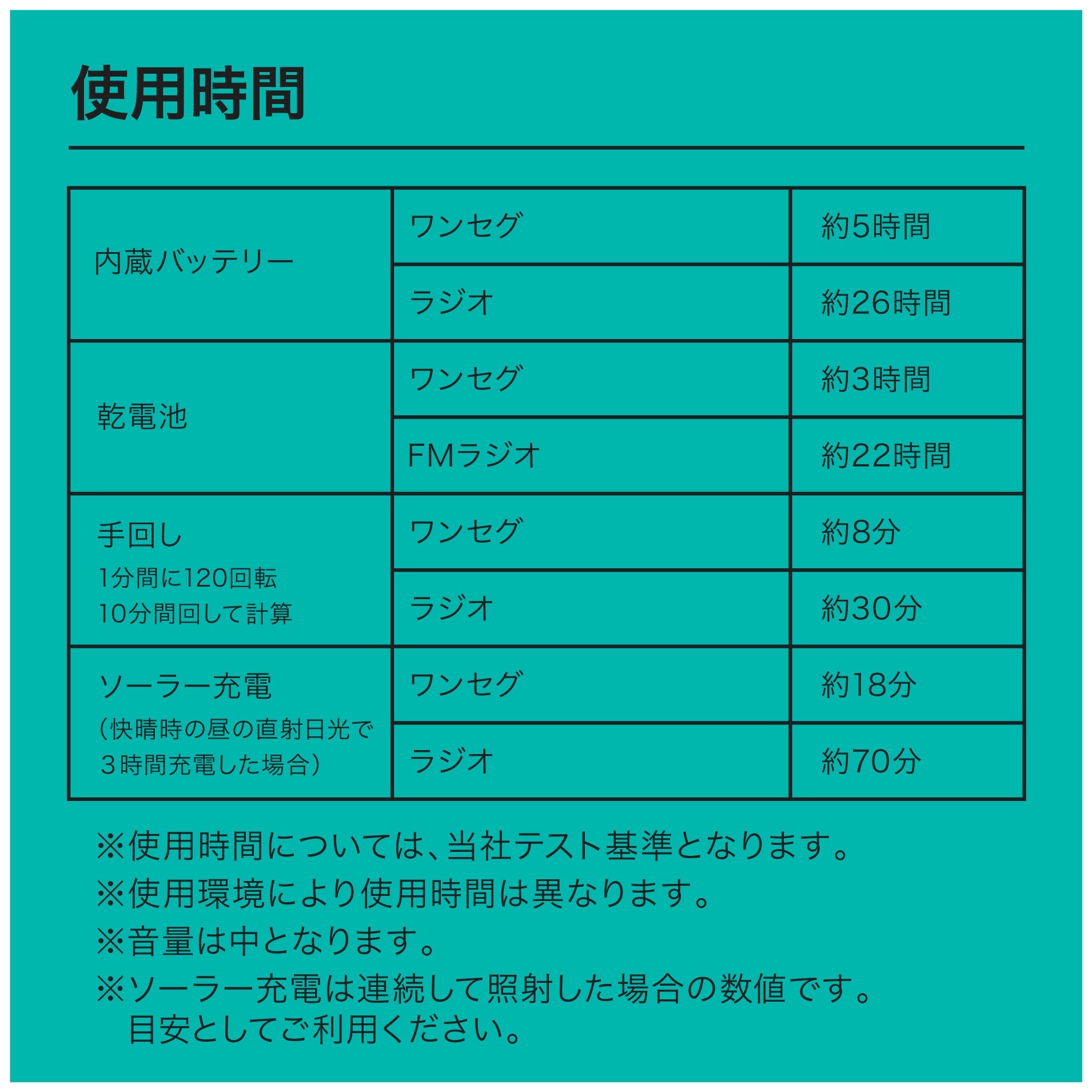 innowa buddy Max ソーラー充電 手回し ポータブルテレビ