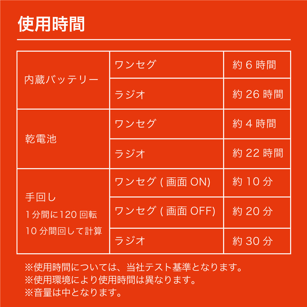 innowa buddy (くまモンVer.)手回し ポータブルテレビ・ラジオ 3WAY